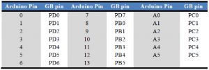 ArduinoGertboardPins